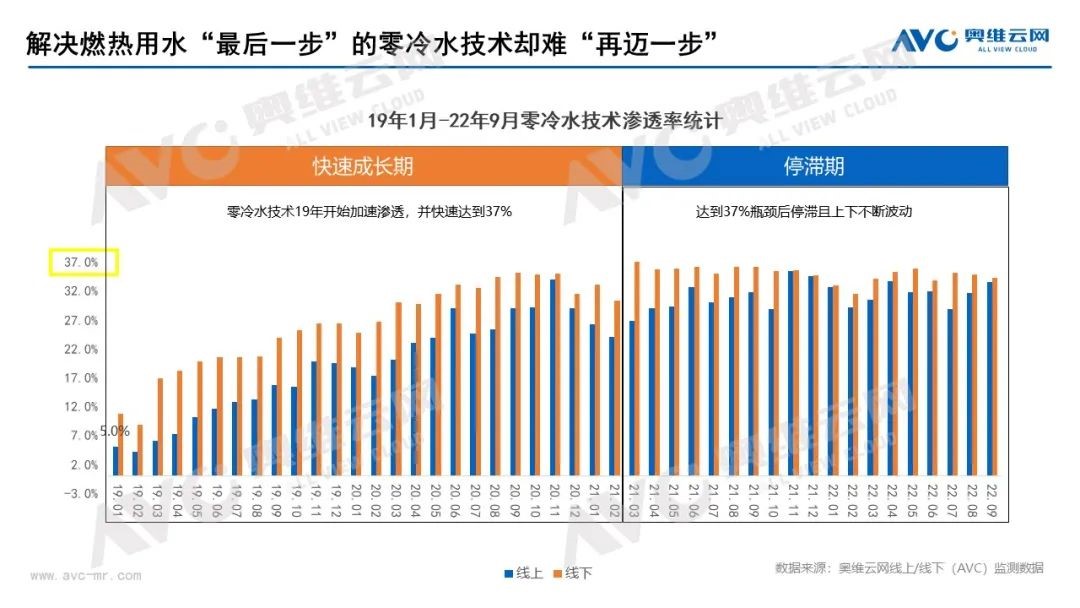 慶東納碧安×奧維云網(wǎng)聯(lián)合直播：當(dāng)專業(yè)產(chǎn)品遇上行業(yè)專家，全力打造零冷水產(chǎn)品行業(yè)新標(biāo)桿