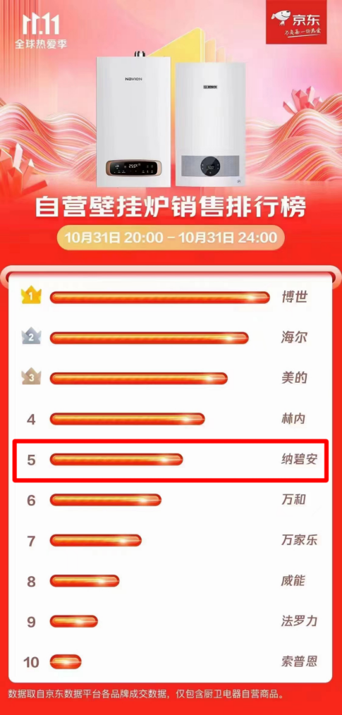 逆勢增長，慶東納碧安·中國以全新業(yè)態(tài)迎接2023