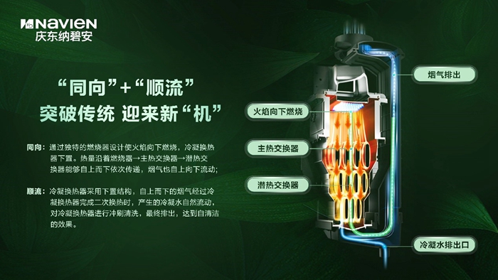 2023AWE圓滿落幕，慶東納碧安引領(lǐng)冷凝壁掛爐發(fā)展新風(fēng)尚